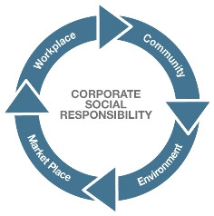 Corporate-Social-Responsibility-V2.jpg