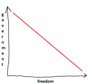 Communism/Socialism doesn't work because humans aren't perfect, it ...