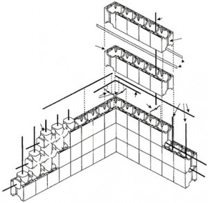 concrete masonry unit dimensions