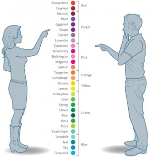 ... it simple, stupid) route when identifying colors to my other half