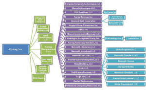 McGraw-Hill Construction – News, Project and Product Information