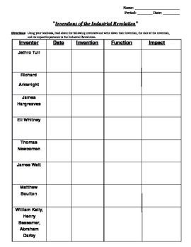 Industrial Revolution Inventors and Inventions Chart and Key ...