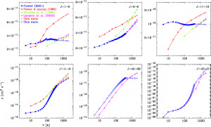 Image of Extrapolation