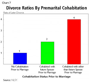 Cohabiting before marriage