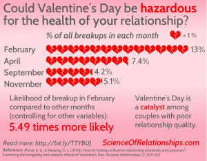 ... Of Why Valentine’s Day Ruins Relationships | SocioTech'nowledge