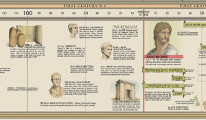 TimeSearch History ::Julius Caesar timeline - Timeline