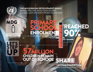 Special infographic for Malala Day being observed at the UN on 12 July ...