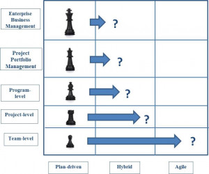 ... Agile Coach? “ My online training course on “Making Agile Work for