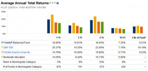 60 40 Balanced Mutual Funds