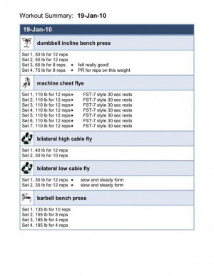 ... workout journals remember that you can create your own workout journal