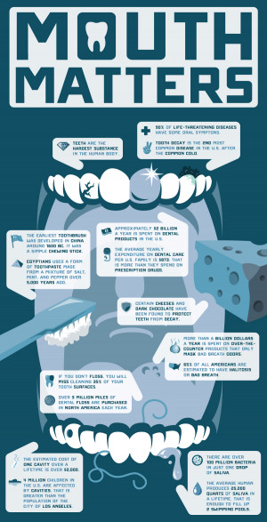 11 Your Mouth Matters – Dental Facts Infographic