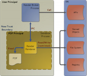 Sandbox (computer security) Wallpaper