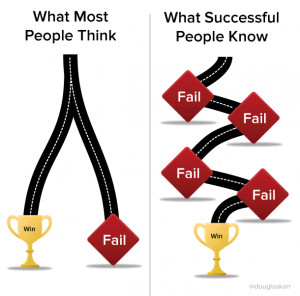 Things You Must Know And Do After Failure To Succeed