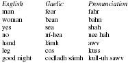 COMMON GAELIC WORDS