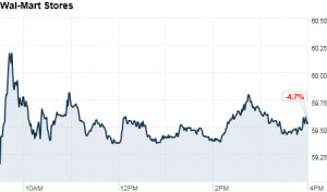DE Stock Quote – Deere & Co. Stock Price Today (DE:NYSE de stock ...