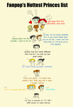 Disney Princess Fanpop’s Hottest Princes list
