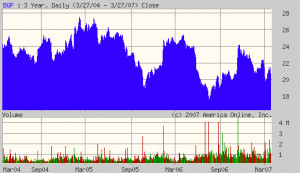 nothing to lose except for 10-20 pounds. Here’s what happened.