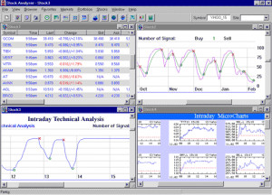 Features of the stock software 