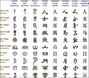 Chinese Scripts and Symbols