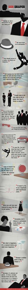Don Draper Moments of Marketing Wisdom by Glow New Media