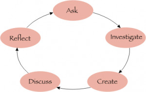 Inquiry_Learning_Model_pic.gif