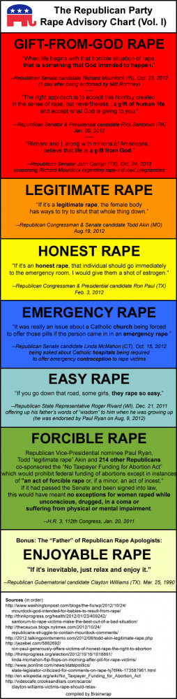 The GOP Rape Advisory Chart