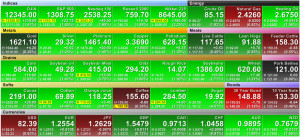 Chart courtesy of Finviz.com. Disclaimer: past performance is not ...