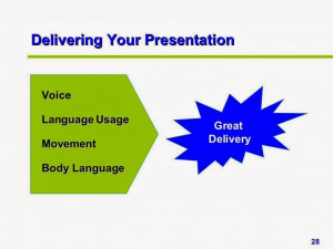 Presentation Skills for Managers PPT Slide 3