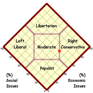 Libertarian Party Symbol