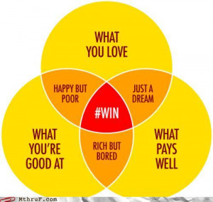 Enough said. Are you doing it?