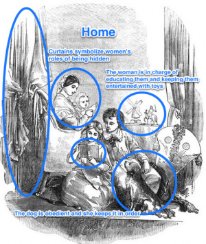 Women's Roles in the 19th Century