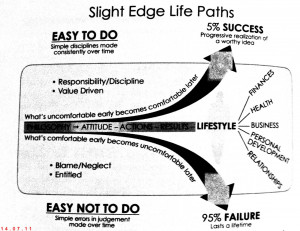 The Very End You Are Given...