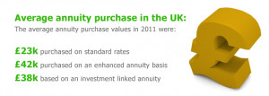 Get up to 42k purchased on an enhanced annuity basis