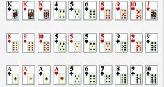 Gin Rummy Rules - How to Play, Rules & Gin Scoring Info More