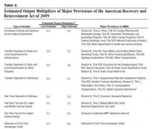 Fox News Echoes RNC In Hiding Obama's Focus And Record On Job Creation