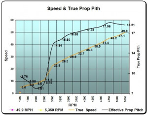 Cooper, I use the formula (5252 X HP) / RPM