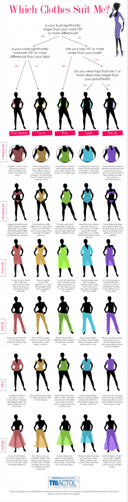 Guide To Women's Clothing Based On Body Type Infographic
