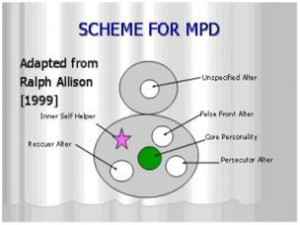 Multiple Personality Dissociative Identity Disorder
