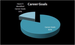 Career Goals Ways Keep Your