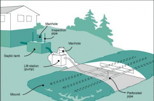 Sand Mound Septic System Design