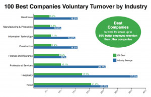 Employee Retention Program to Minimize Employee Turnover