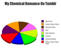 frerard-funny-my-chemical-romance-so-true-true-178194.jpg