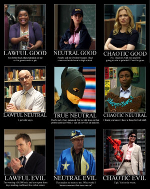 The Community Alignment chart