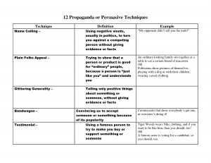 Persuasive Techniques