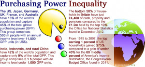 Purchasing Power Quotes