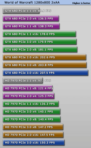 These are the high level logistics reviews rate quote Pictures