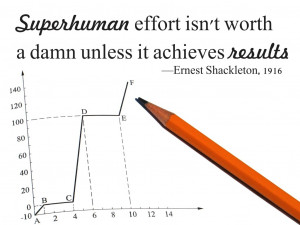 ... isn't worth a damn unless it achieves results. Ernest Shackleton, 1916