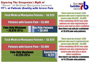 ... pain, claimed by 55,400 of those roughly 57,000 card-holders (people