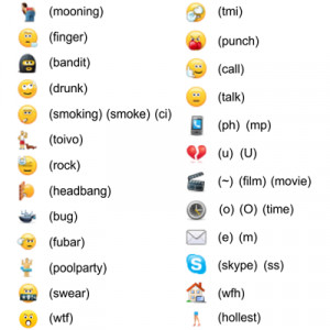 35+ Stylish Emoticons Designed for facebook and Skype