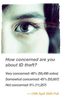 Identity Theft, Credit Monitoring, Credit Fraud Alerts and Freezes
